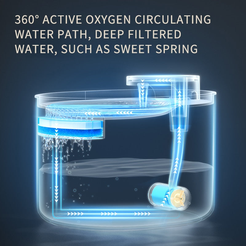 AquaPurr Pet Fountain
