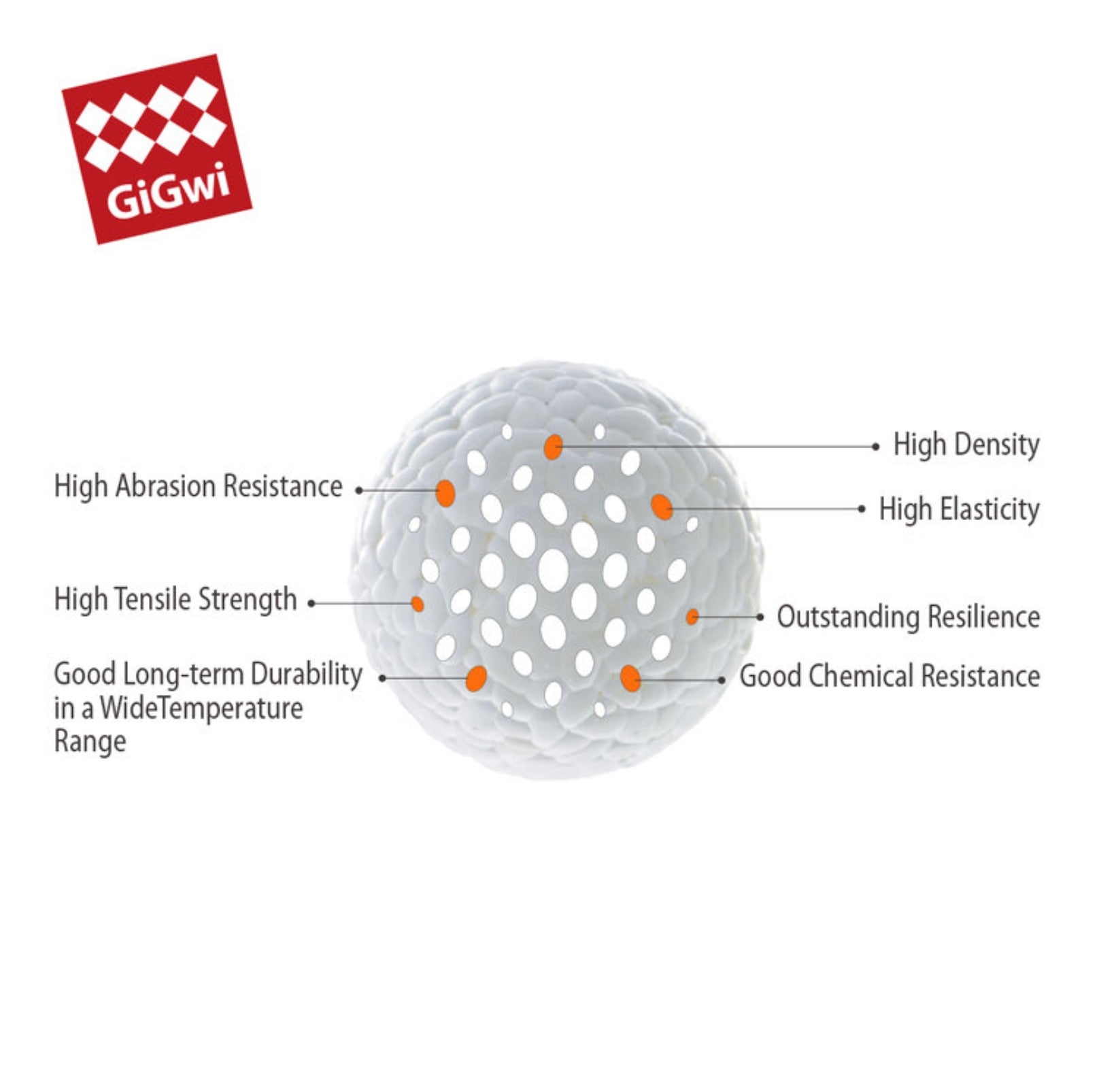 GiGwi Pop Pals - Hybrid Ball Dog Toy
