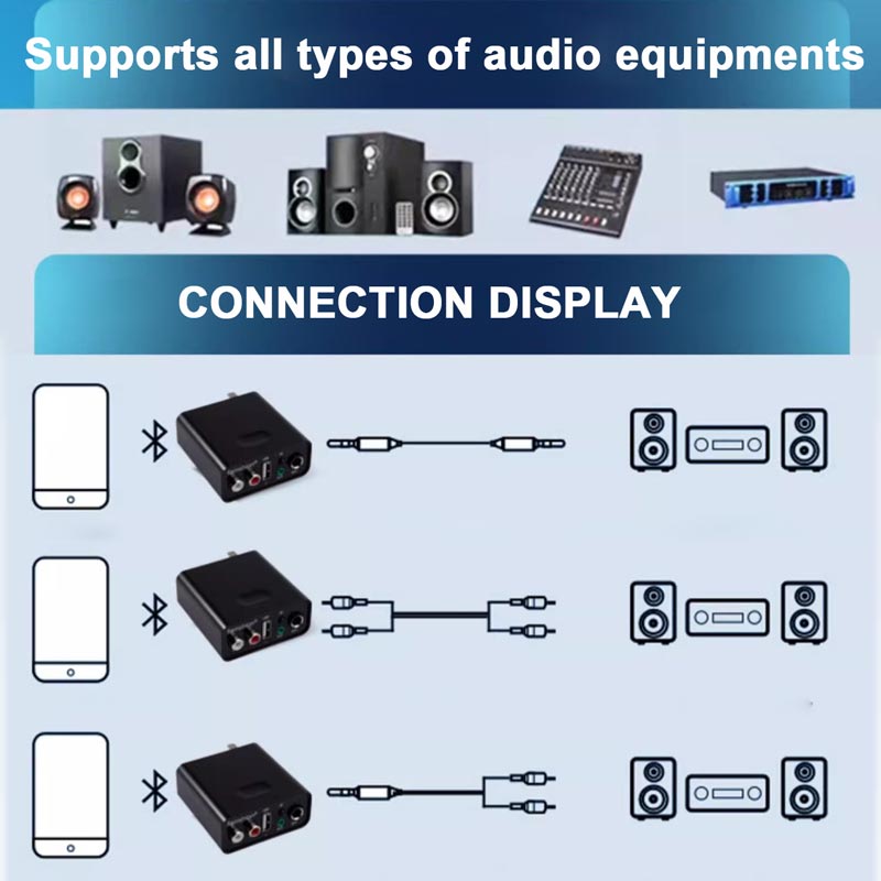 Bluetooth Receiver with Remote Control for Old Style Amplifiers