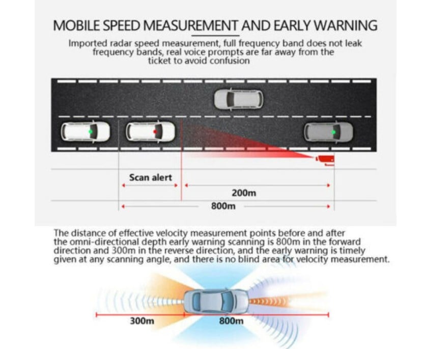 Vehicle early warning lidar flow speed detector—Buy 2 free shipping