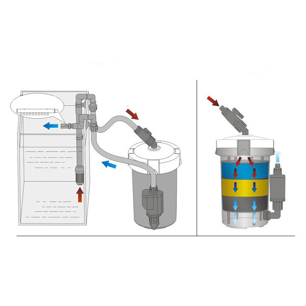 Ultra-Quiet External Filter Bucket For Aquariums