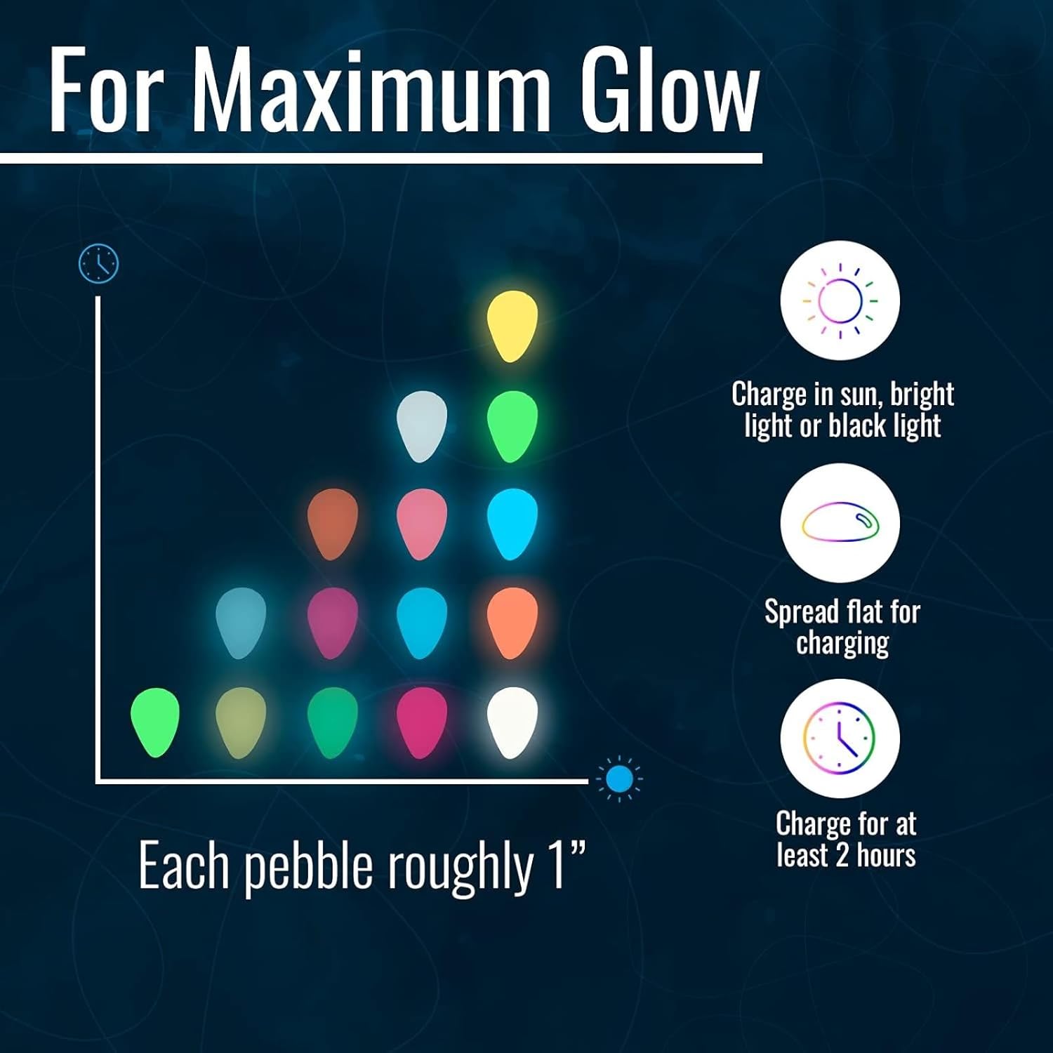 Glow in The Dark Rocks
