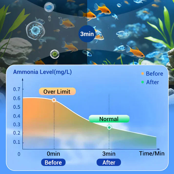 🌿Powerful Aquarium Water Purification Tablet