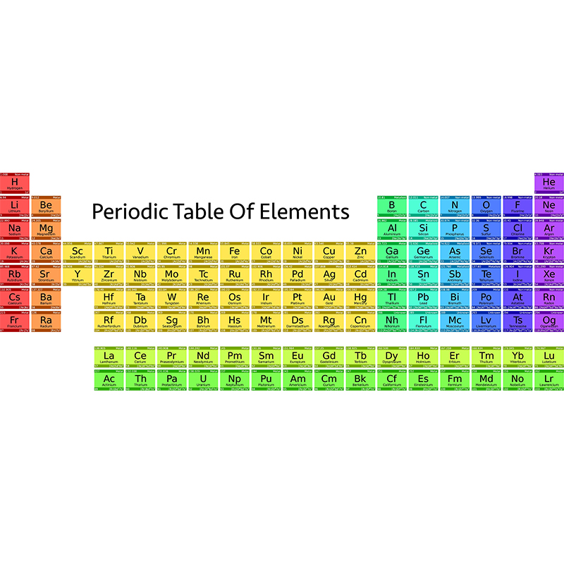 Personalized Element Symbols Teacher T-Shirt