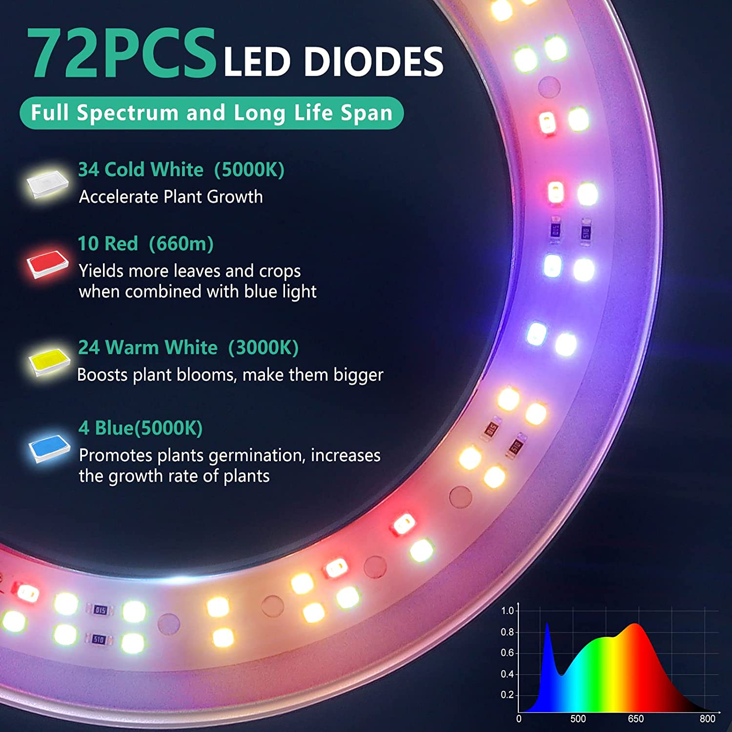 Full Spectrum Plant Grow Light - Height Adjustable