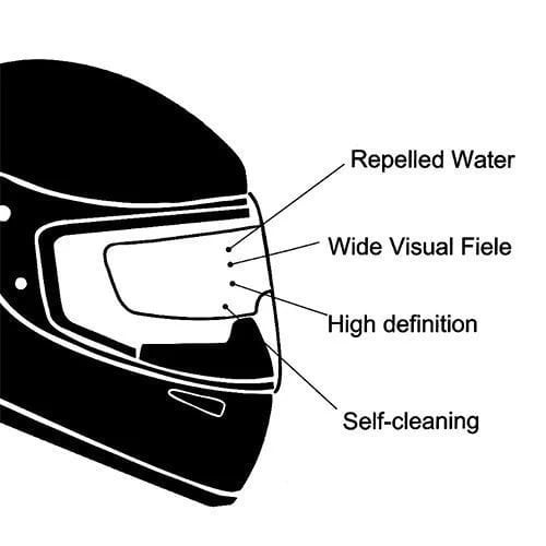 Photochromic Anti-fog helmet film