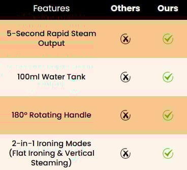 🔥Limited Time Offer🎁Portable Mini Electric Steamer Iron for Clothes