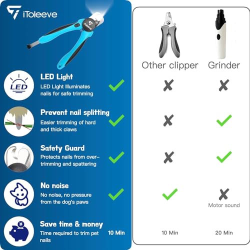 LED Dog Nail Clipper with Light. Illuminates Nails or Bloodline for Safe and Easy Trimmers. Extra Sharp for Thick nails. Quick Sensor. Avoid Over Cutting Toenail. for Cats & Dogs