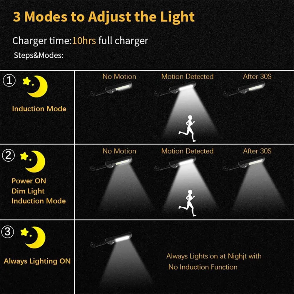 ⏰Last Day Promotion 49% OFF - Solar Led Light System(Buy 2 Free Shipping)