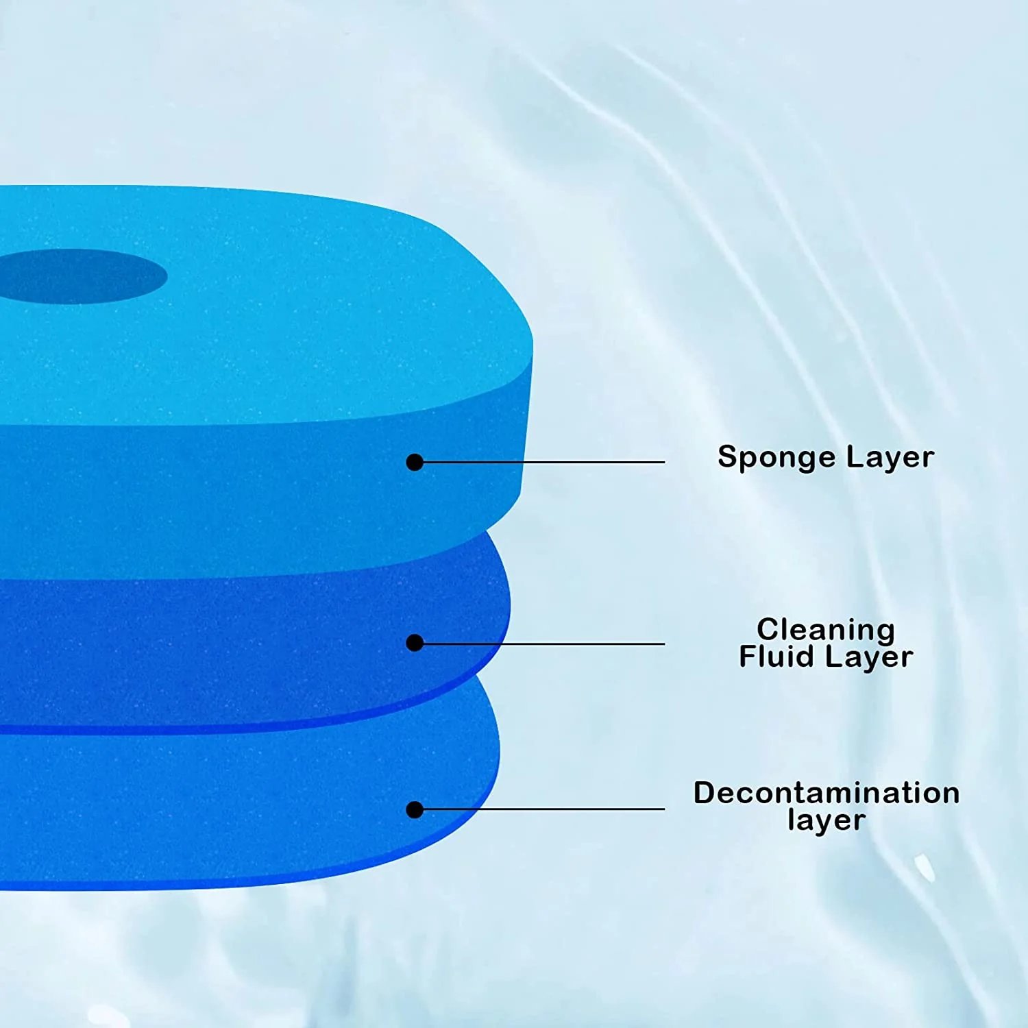 💧Disposable Toilet Cleaning System💧