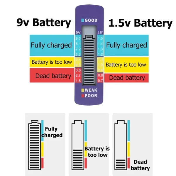 (SAVE 48% OFF)Battery Tester