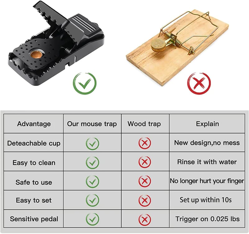 ✨2023 NEW Quick Effective Sanitary Safe Mouse Trap Catcher