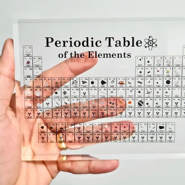 🔥 PERIODIC TABLE OF ELEMENTS🔥