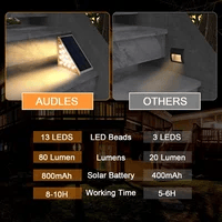 LED Solar Waterproof Step Lights(Free shipping buy 4 or more)