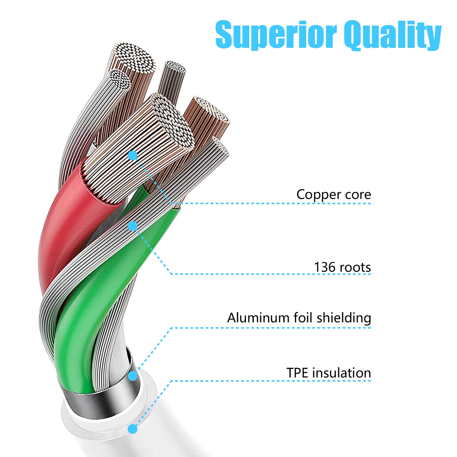Upgrade Extra Thick 120W 6A (Extemely Fast) Charging Cable Type C,iPho