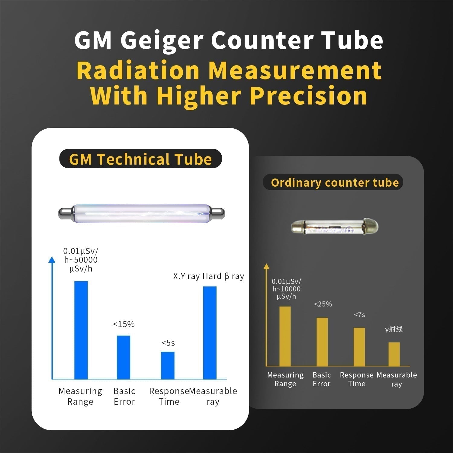 🔥Laatste daguitverkoop 49%🔥Geigerteller nucleaire stralingsdetector