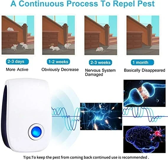 🔥2023 Upgrated Pest Control Ultrasonic Repellent