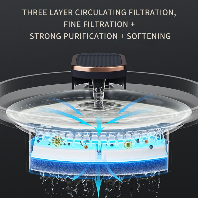 AquaPurr Pet Fountain