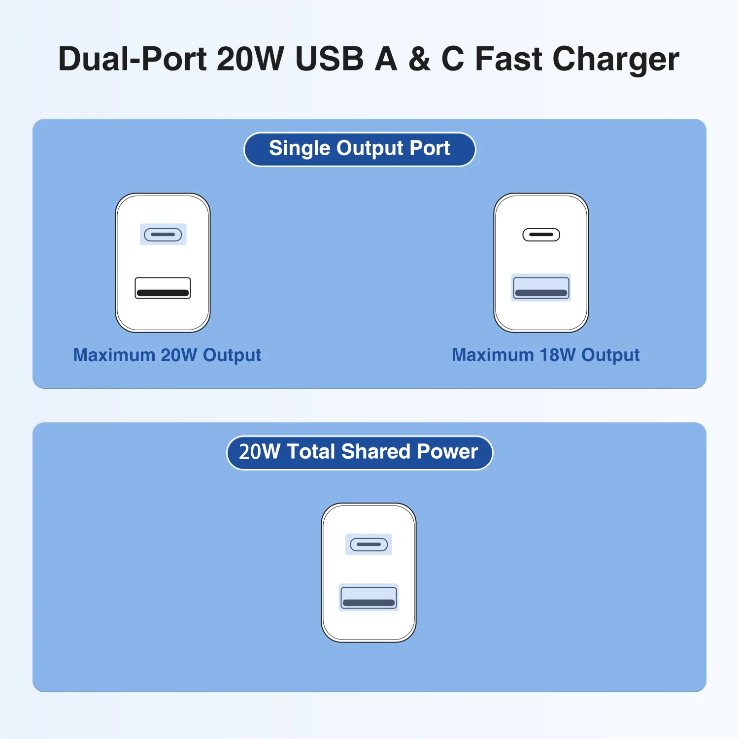 original charger logo custom 20w pd usb c Dual Port Pd wall charger US EU UK block plug 20w Pd Wall for iphone Charger