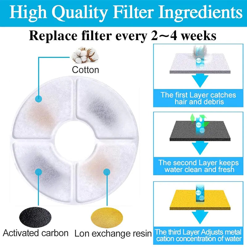 Carbon Filter For Cat Water Fountain