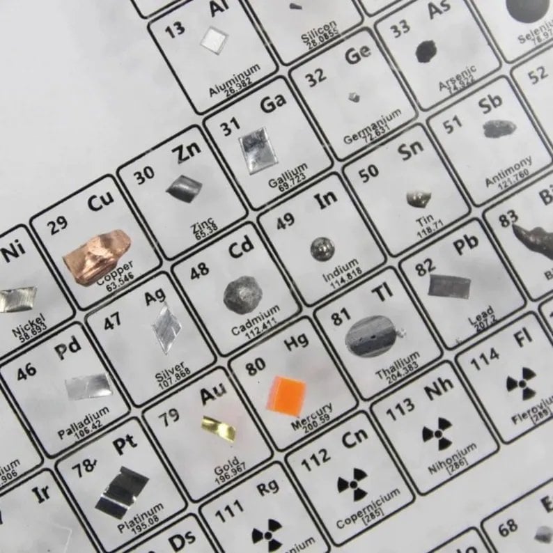 🔥 PERIODIC TABLE OF ELEMENTS🔥