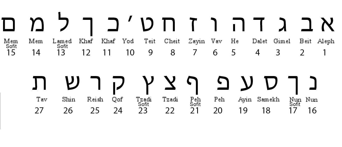 Ava Hebrew Nameplate Necklace - Sterling Silver. Gold Plated or Two-Tone
