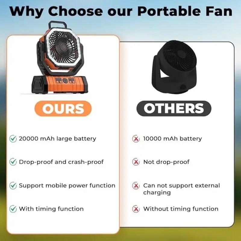 10000mAh Rechargeable Portable Camping Fan with LED Light
