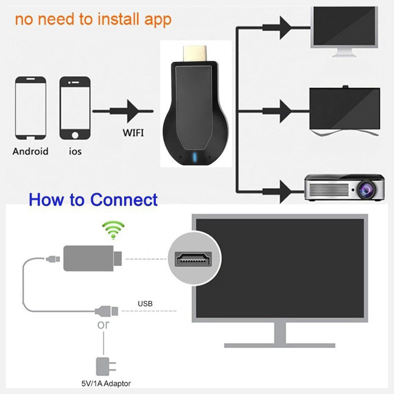 HDMI Wireless Screen Share WiFi Display Adapter