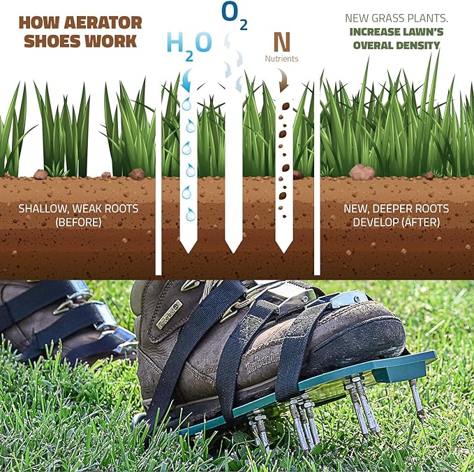 Lawn Aerator Shoes