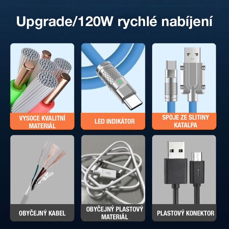 Kabel szybkiego ładowania 120 W 3 w 1 ze wzmocnionym rdzeniem ze stopu miedzi