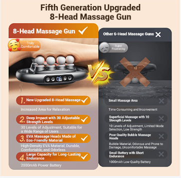 Massagepistoolset met 8 massagekoppen
