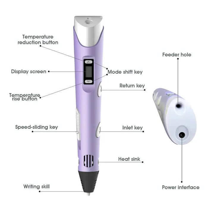 🎁2023 New Year Offer 1000 pcs 48% OFF🔥3D Printing Pen