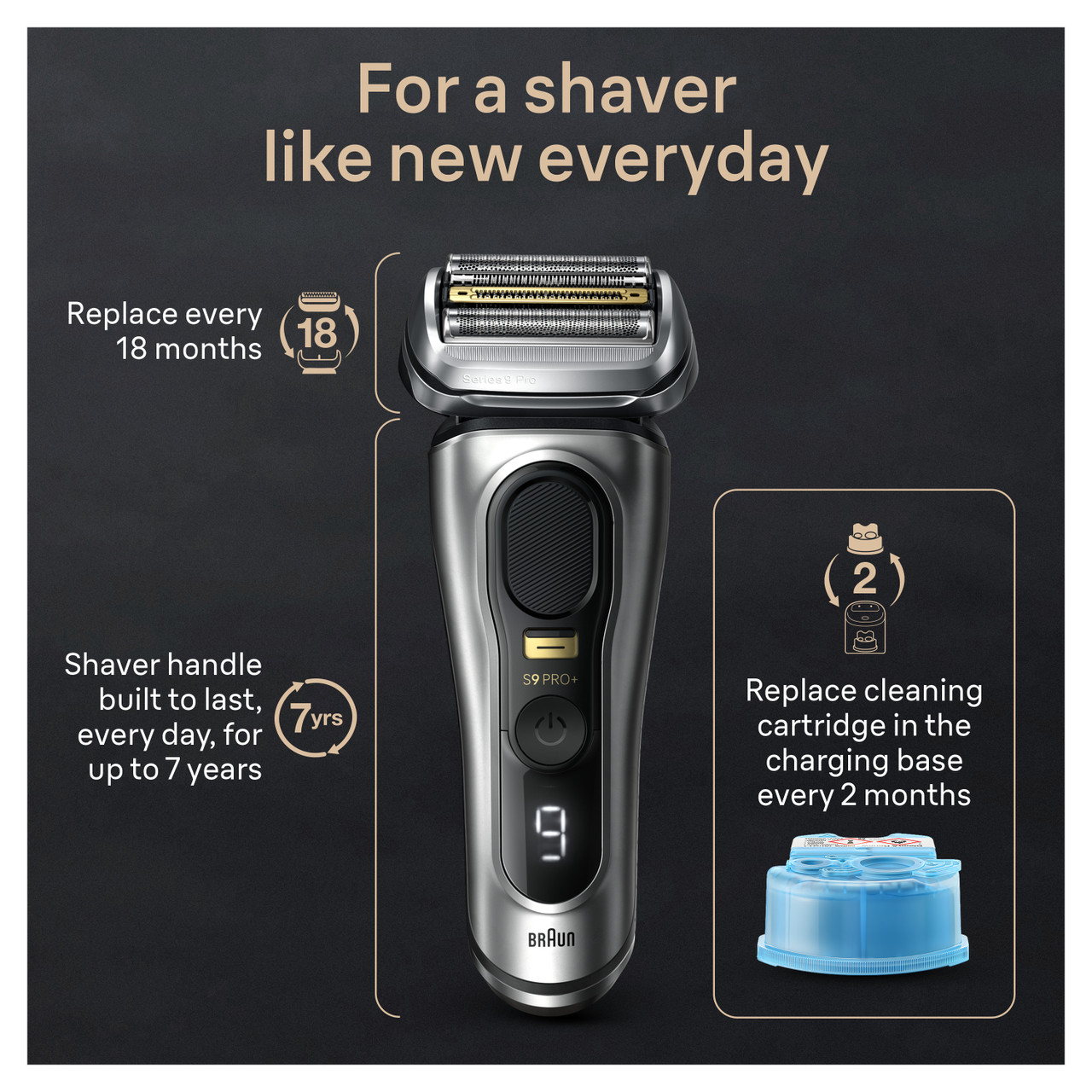 Black Friday Limited Offer🖤Buy 1 Get 1 Free🎁Braun Series 9 PRO+ Electric Shaver for Men