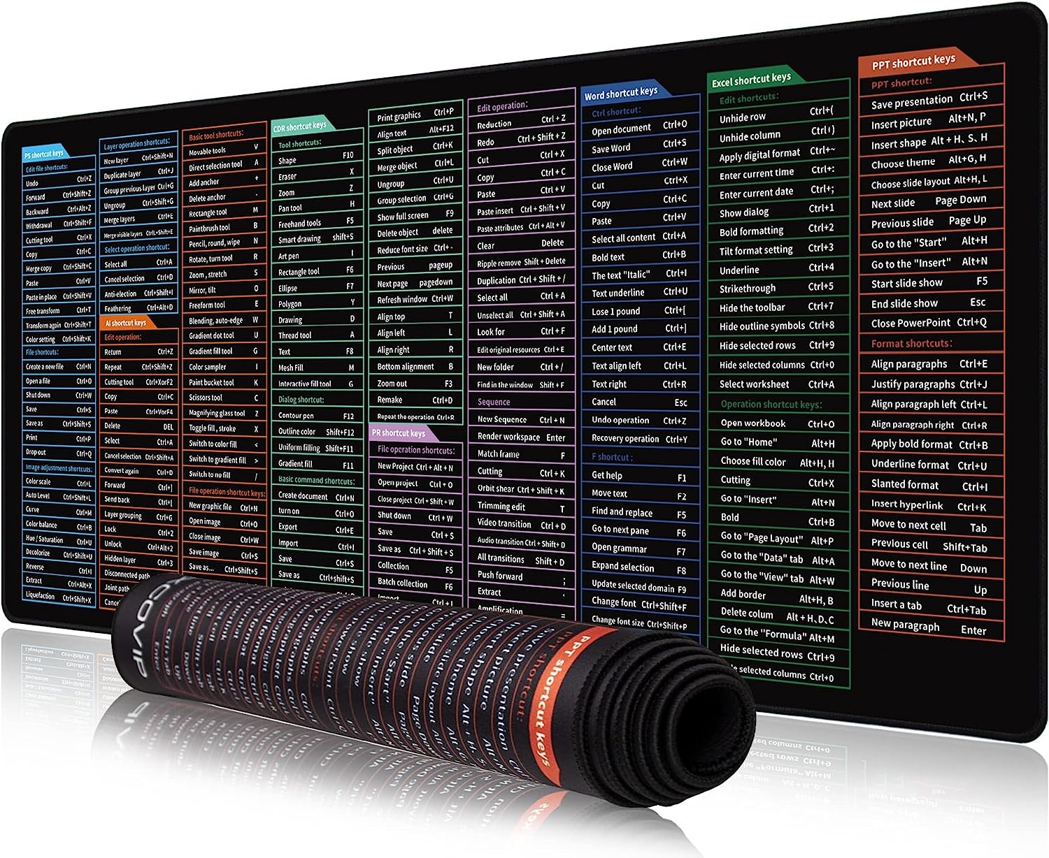 Excel/Word/PPT/Office/Windows Shortcuts Mouse Pad