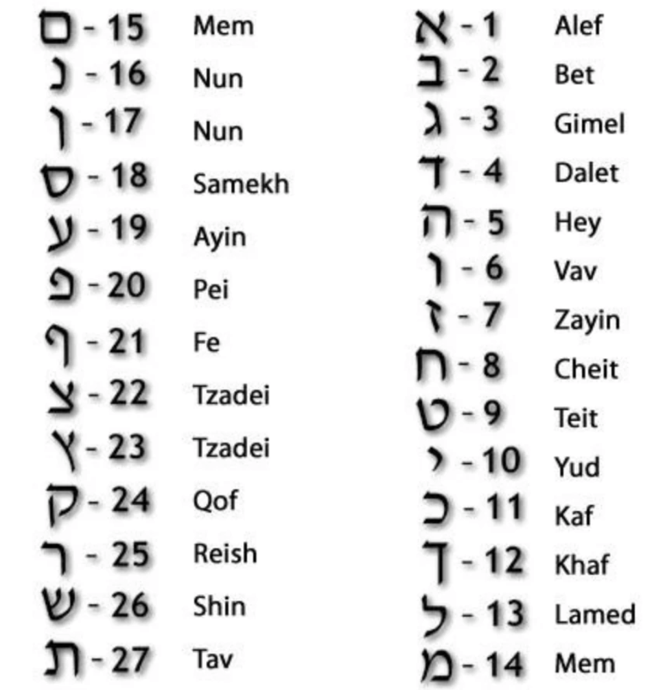 Hebrew Small Initial Link Necklace - Sterling Silver. Gold Plated or Two-Tone