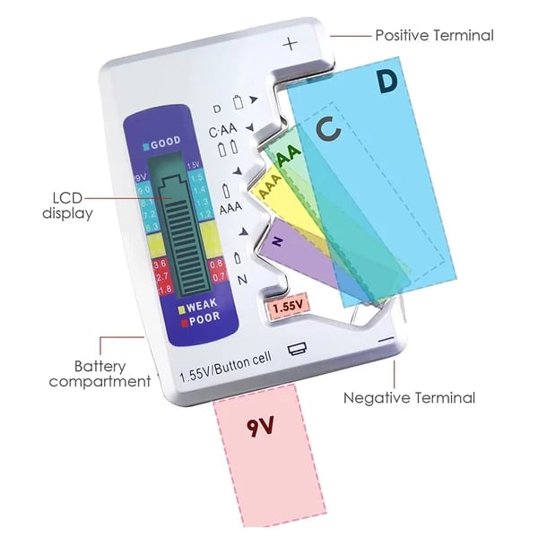 (SAVE 48% OFF)Battery Tester