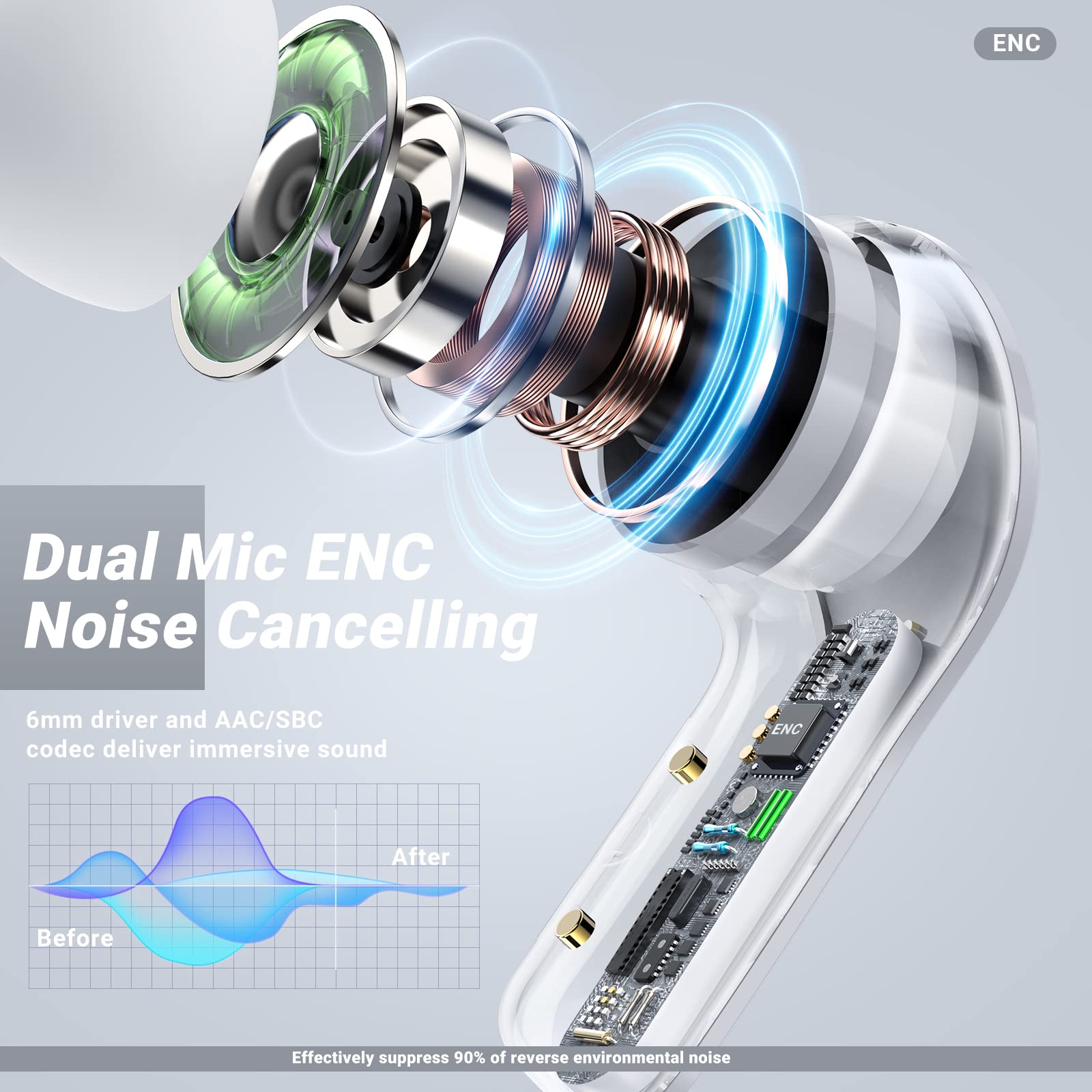 Bluetooth Headphones With ENC Noise Canceling