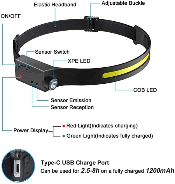 🔥47% OFF💡Wave Sensor Movimiento LED Headlight