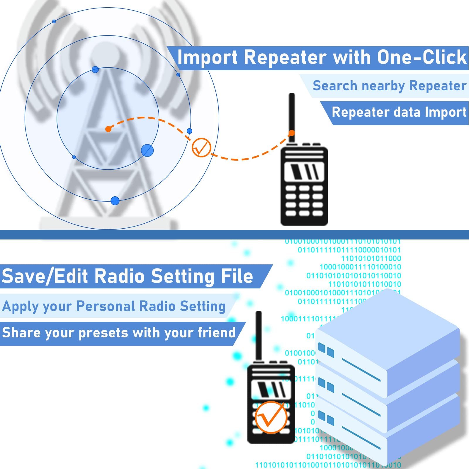 Portable two-way radio. 128 channels encrypted calls. Leading Military Contract Manufacturing Companies