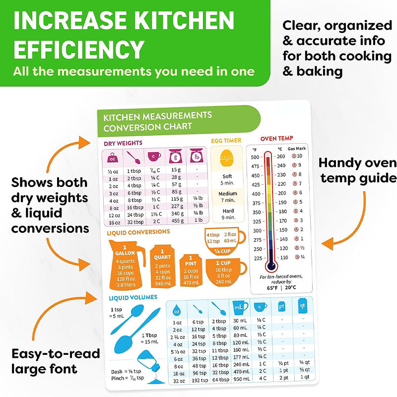 Your Ultimate Guide for Cooking Measurements and Baking