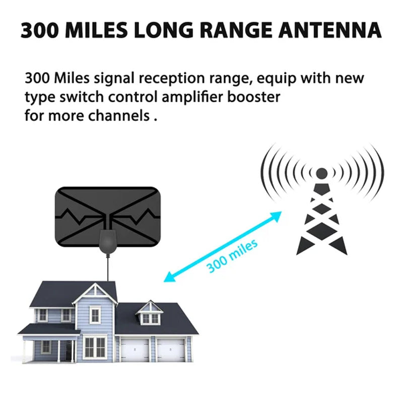 2022 upgrade DIGITAL HDTV ANTENNA 4K