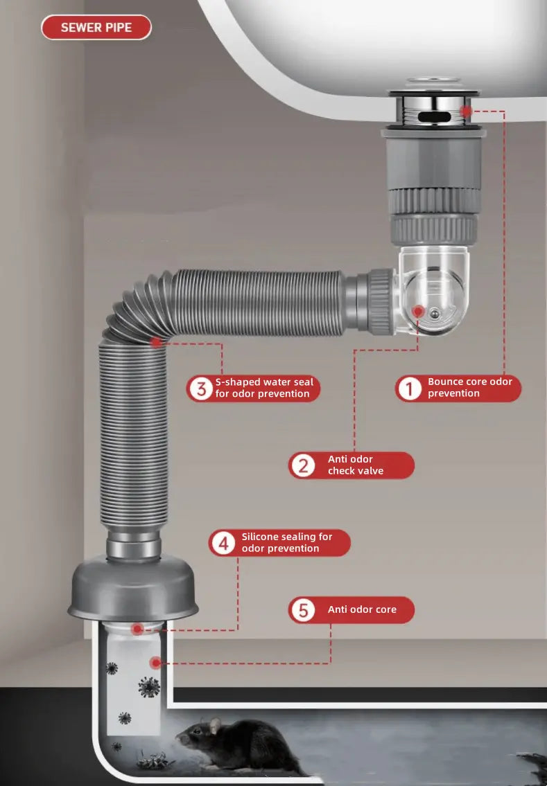 Universal Rotation of Anti-Odor Anti-Clogging Sewer Pipes