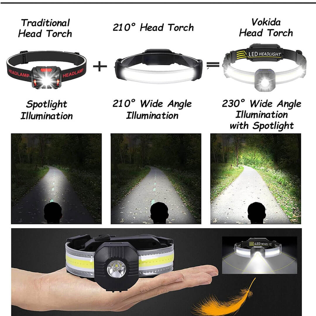 Rechargeable LED Head Light