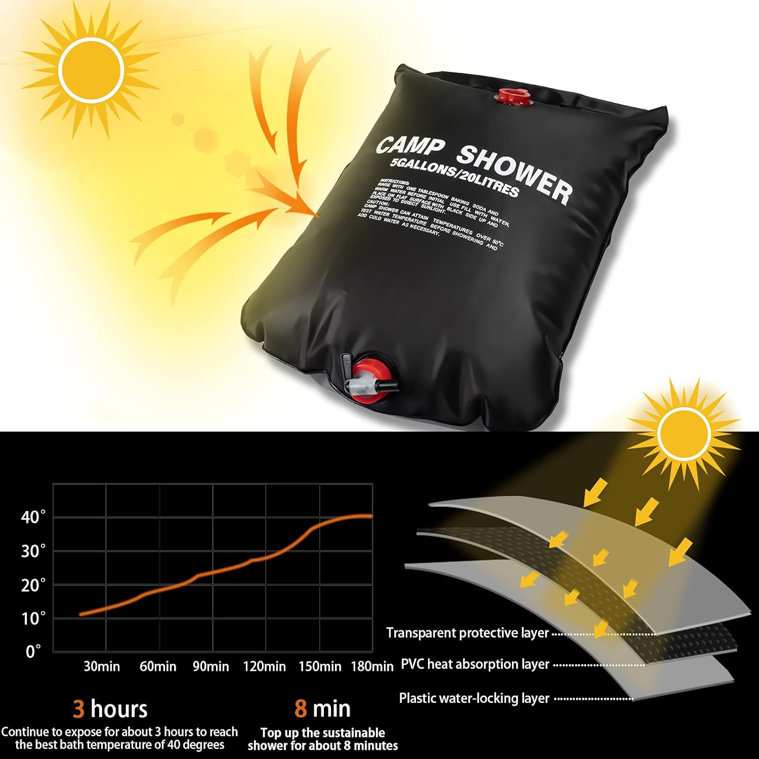 Outdoor Camping Shower.Travel Shower with Shower Head