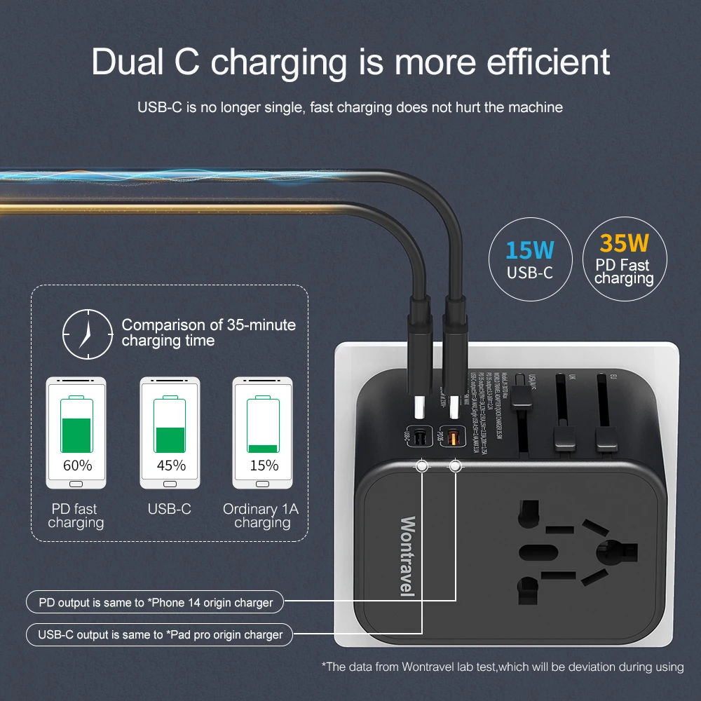35W PD Type C Charger Universal 3 USB Travel Adaptor Internationale World Travel Adapter for Mobile Phone