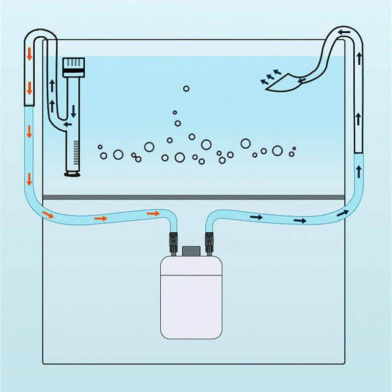 Glass Lily Pipe Tank Filter For Aquarium
