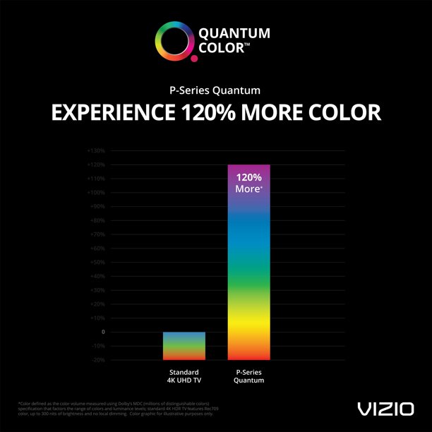 VIZIO 65 Class 4K UHD Quantum Smartcast Smart TV HDR P-Series