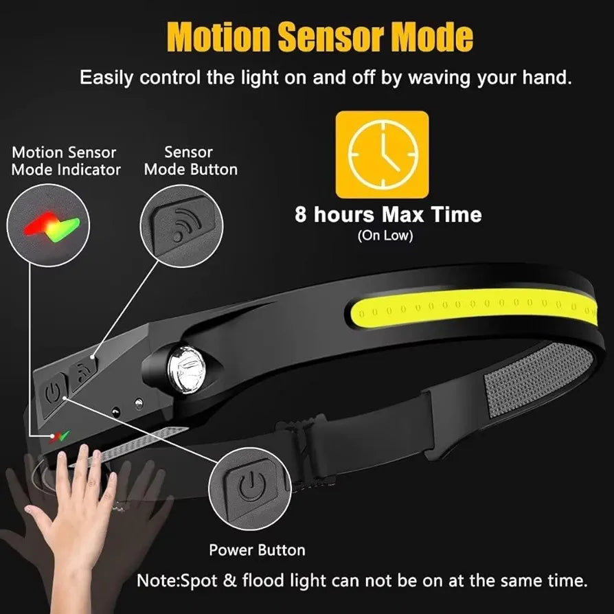 Headlamp with motion sensor