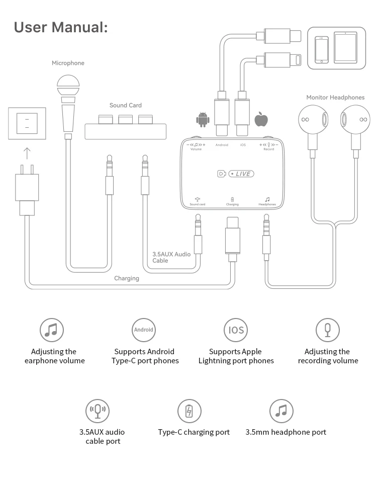 USB C Stereo Sound Card Converter PD 60W Charge Audio Sync With Mic C Type to DC3.5mm Jack Headphone Adapter for iPhone Android