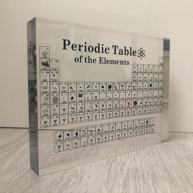 🔥 PERIODIC TABLE OF ELEMENTS🔥